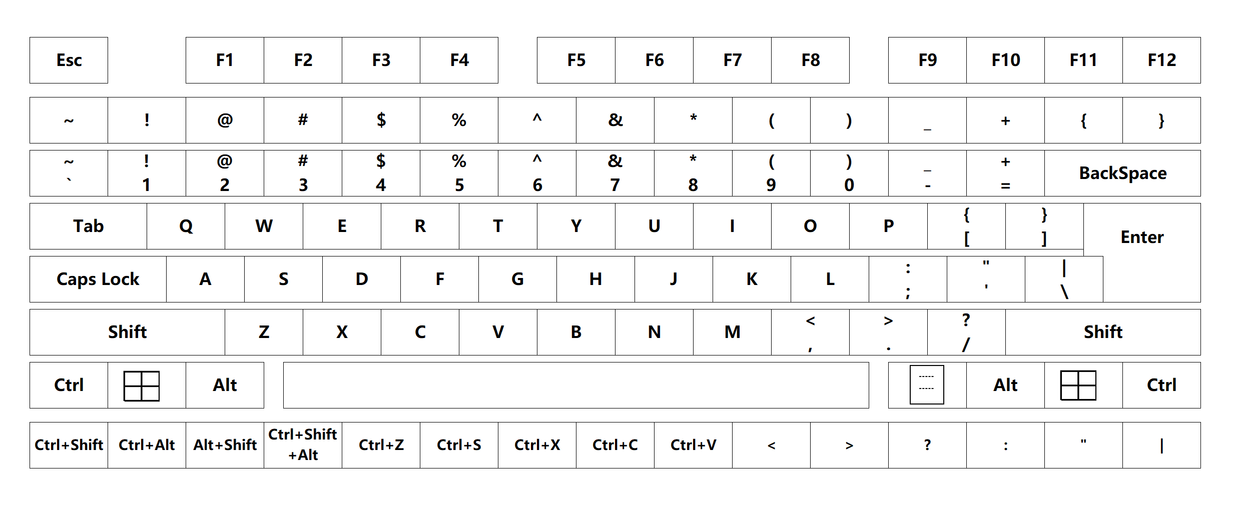 keyboard layout